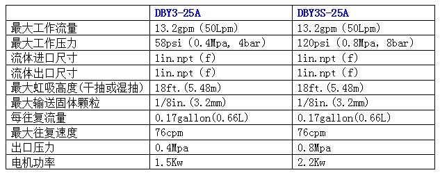 DBY3-25A-cs