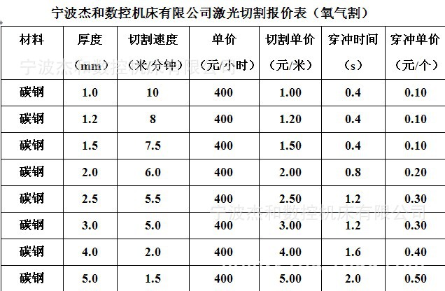 宁波 江北工业区 承接激光切割【最省料，最实惠】