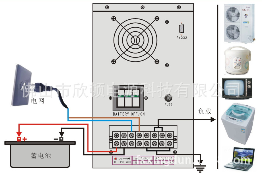 4kw-6kw 逆变器 使用示意图