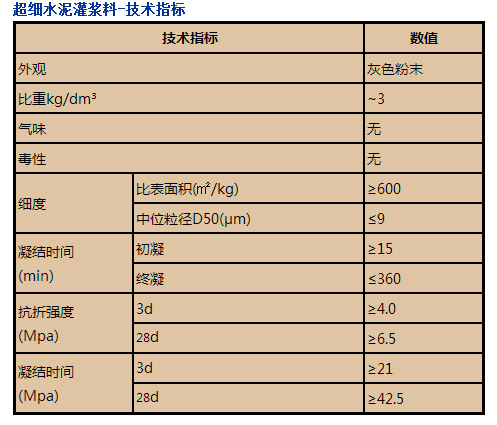 超细水泥指标