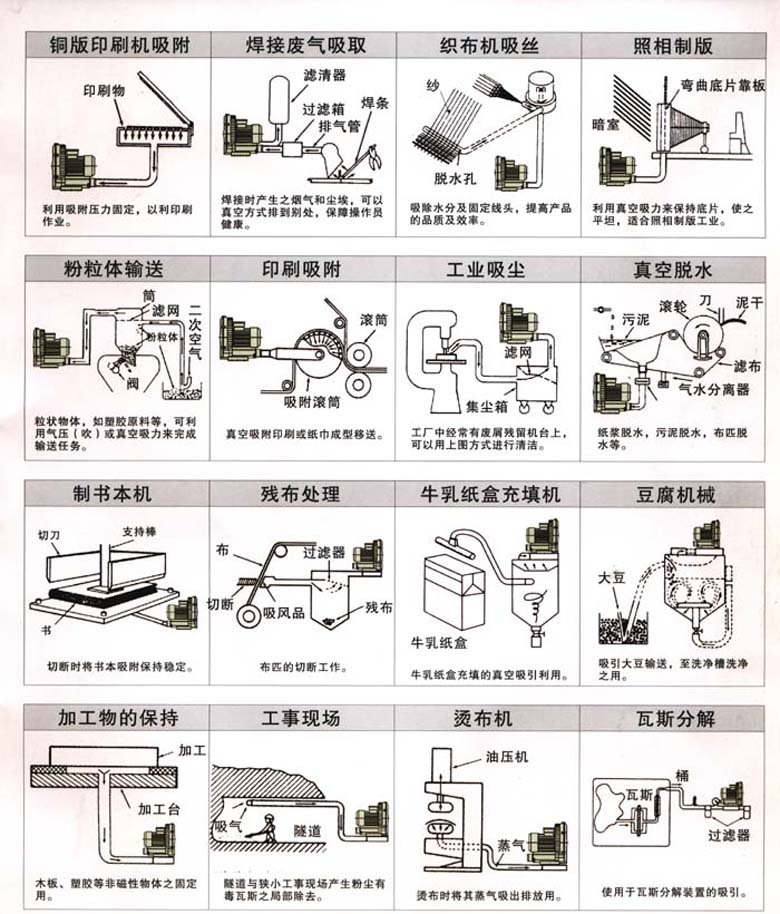 气泵应用领域 2