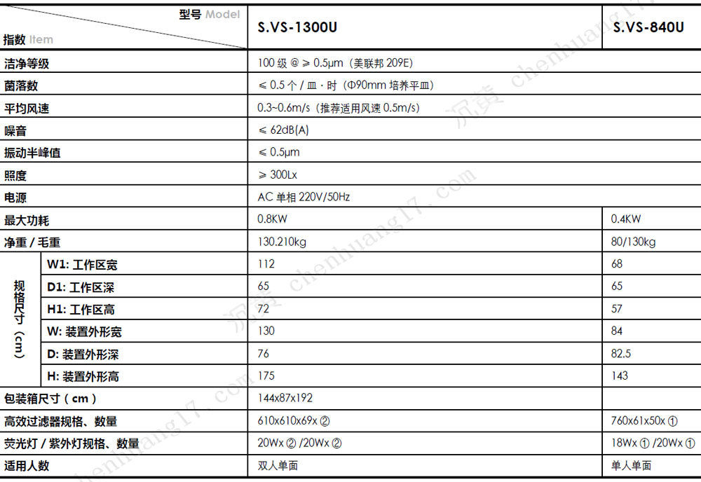 S-VS規格參數2