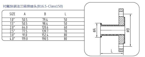 衬氟快装法兰转换接头B16.5-CLASS150