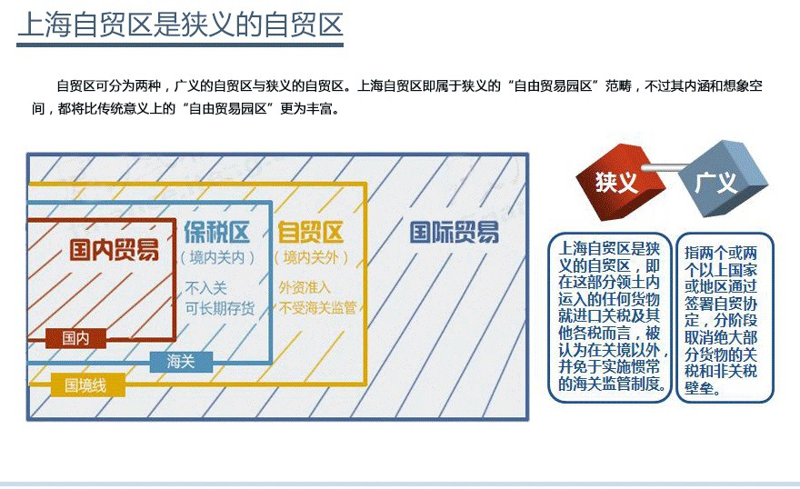 上海自贸区注册公司好处?怎么在上海自贸区注