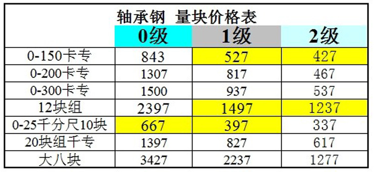 價格表專用塊