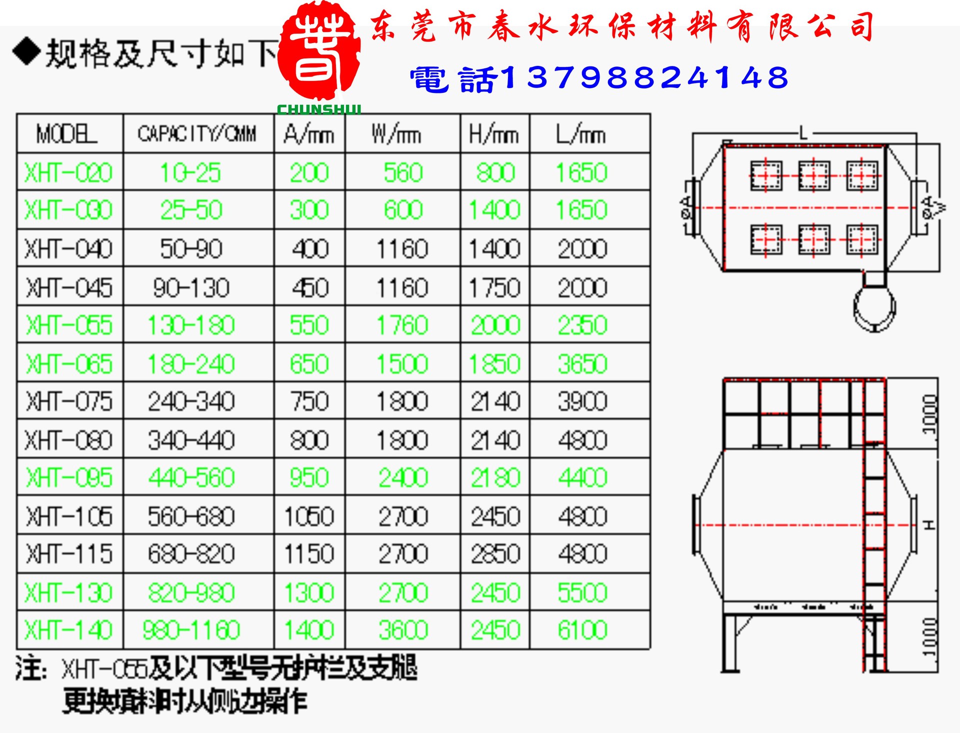 活性炭規格表