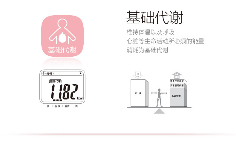 214脂肪機14張