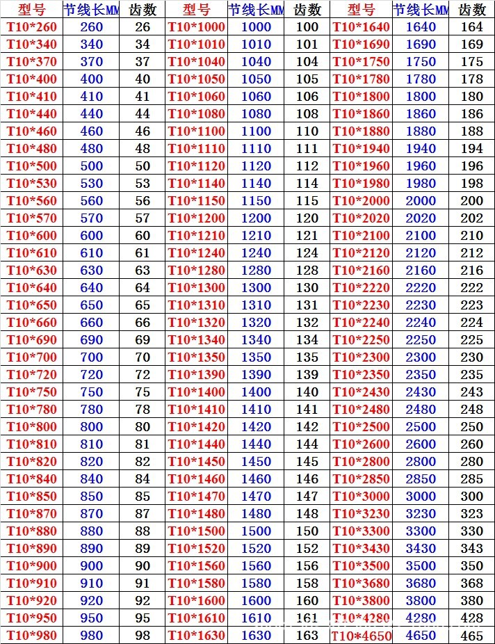 660-t10橡胶同步带tinis工业皮带-请先询价再拍(附现货规格表)