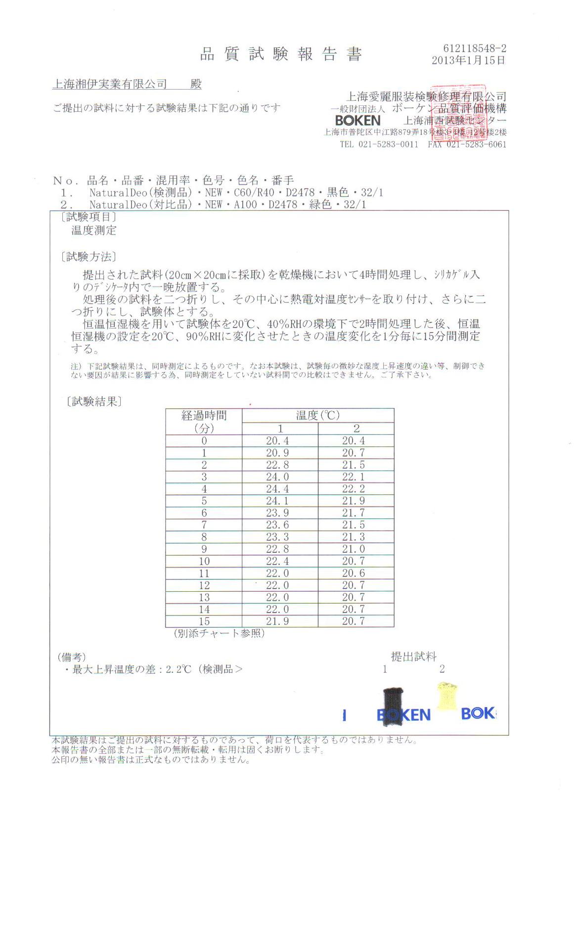 NATURALDEO吸湿发热C60R40