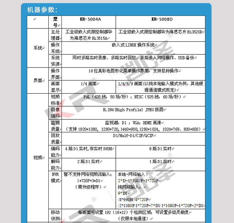 5004A新面板详情_10