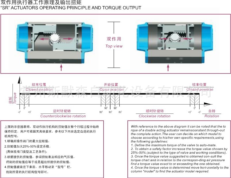 雙作用執行器工作原理及輸出扭矩