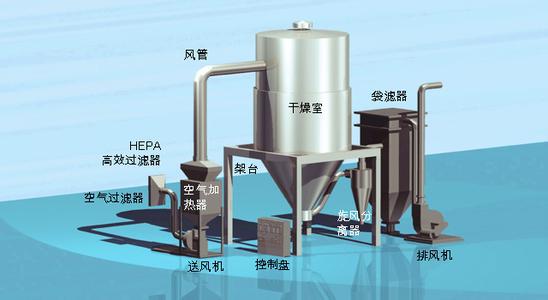 鱼溶浆蛋白粉专用喷雾干燥机 干燥机 喷雾干燥机