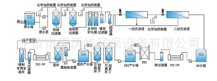 大設(shè)備10