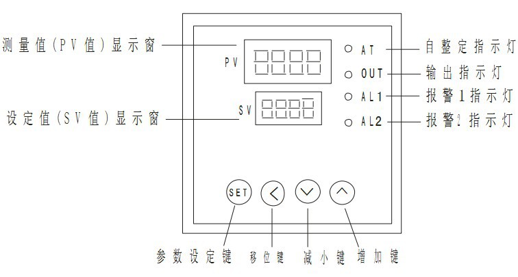 cd08麵板圖