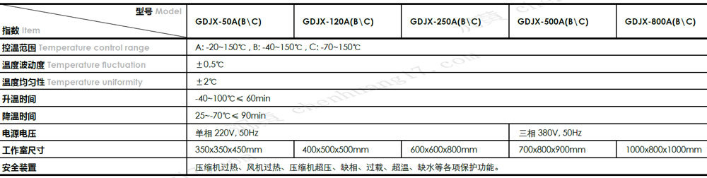 GDJX規格參數2