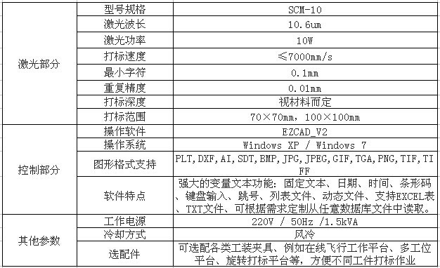 SCM-10WCO2激光打标机.技术参数