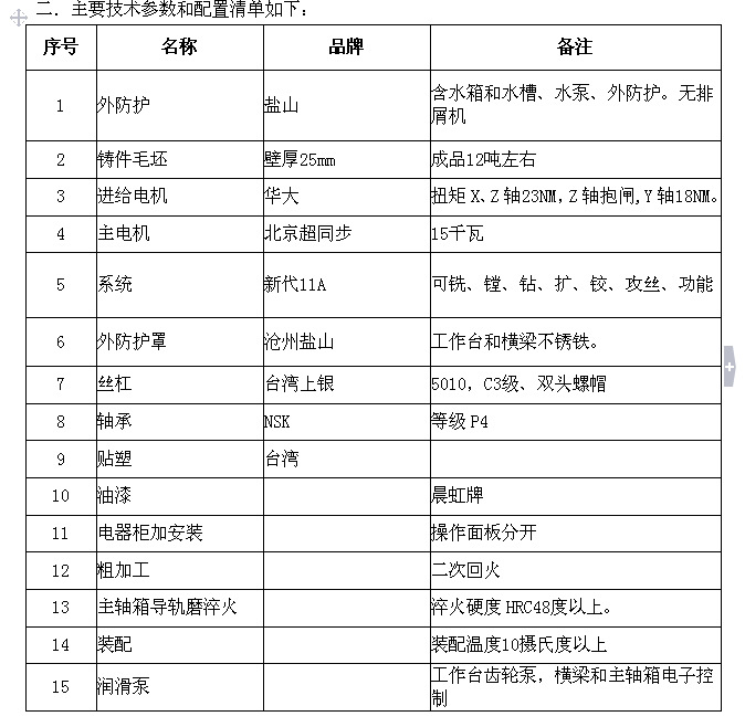 主要参数和配置清单