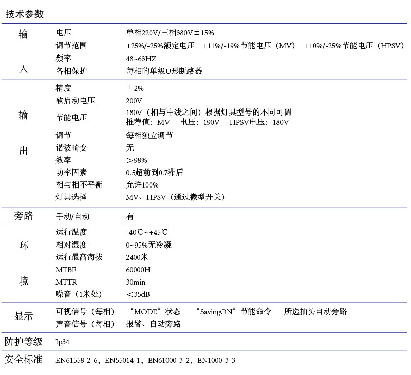 NE技术参数