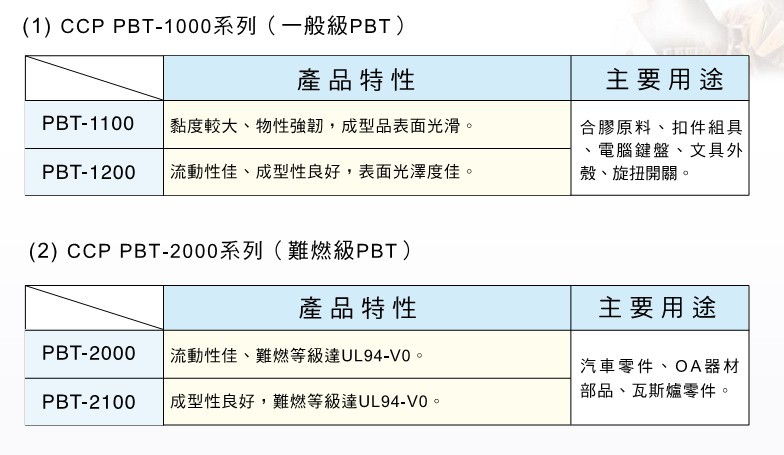 台湾长春1000  2000系列