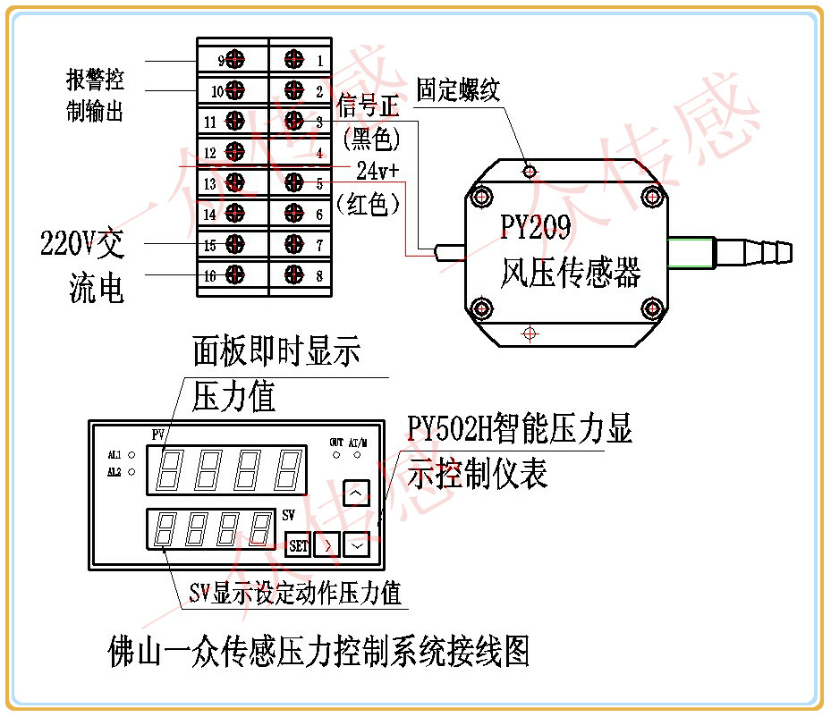 py209风压变送器管道风管风箱风机风口正压送风压力传感器