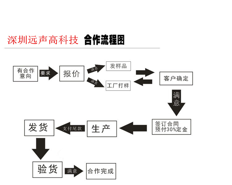 合作流程图