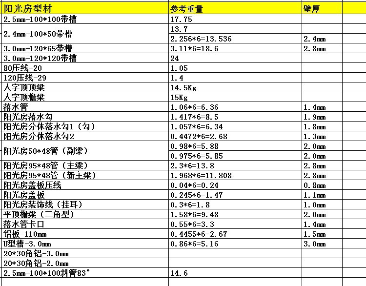 0mm厚防水密封玻璃铝合金阳光房