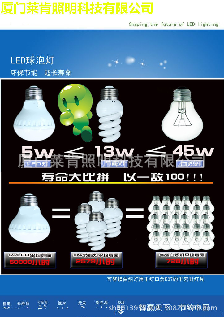 塑殼球泡誠信通第2圖