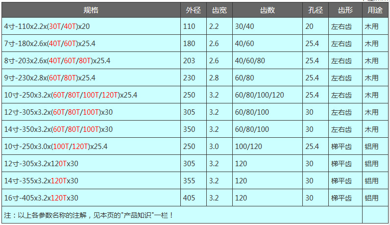 QQ截圖20140620160134