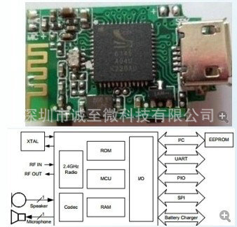 CSR蓝牙耳机方案 BC6130