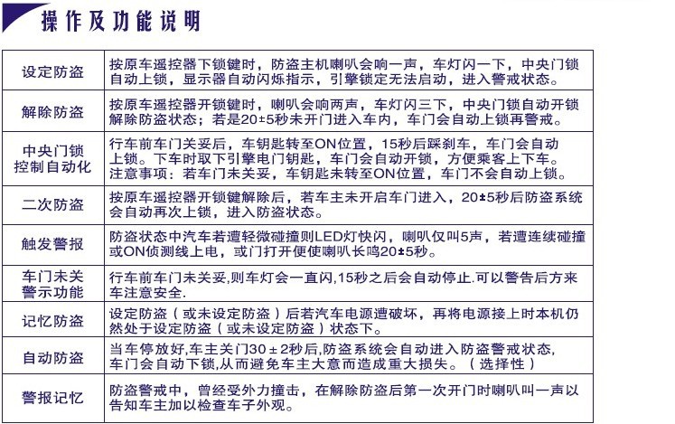 原车防盗升级版PLC-9930 汽车防盗器 升级版正品 采购必读: 1.关于颜色:在提交订单之前 有颜色要求的在最下面的框框(也就是买家留言里面备注好产品编号的颜色) 留言混发视为随机发货,不在售后处理范围内。2.关于地址:提交之前请务必核对收货地址是否是自己的收货地点,货物一.