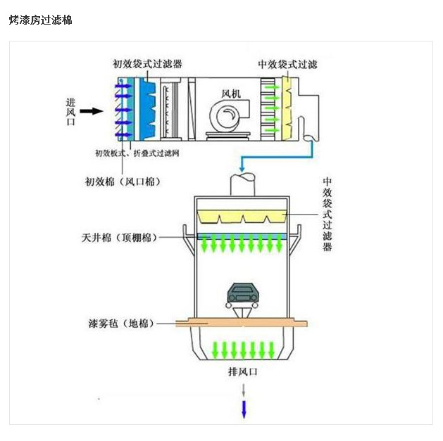 示意图