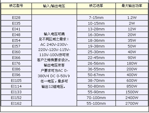 低頻EI變壓器技術參數