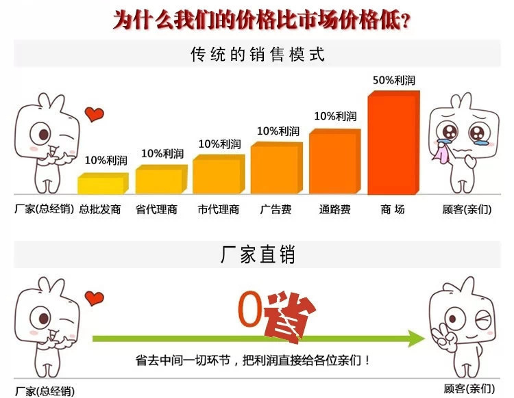 为什么价格如此低（必装