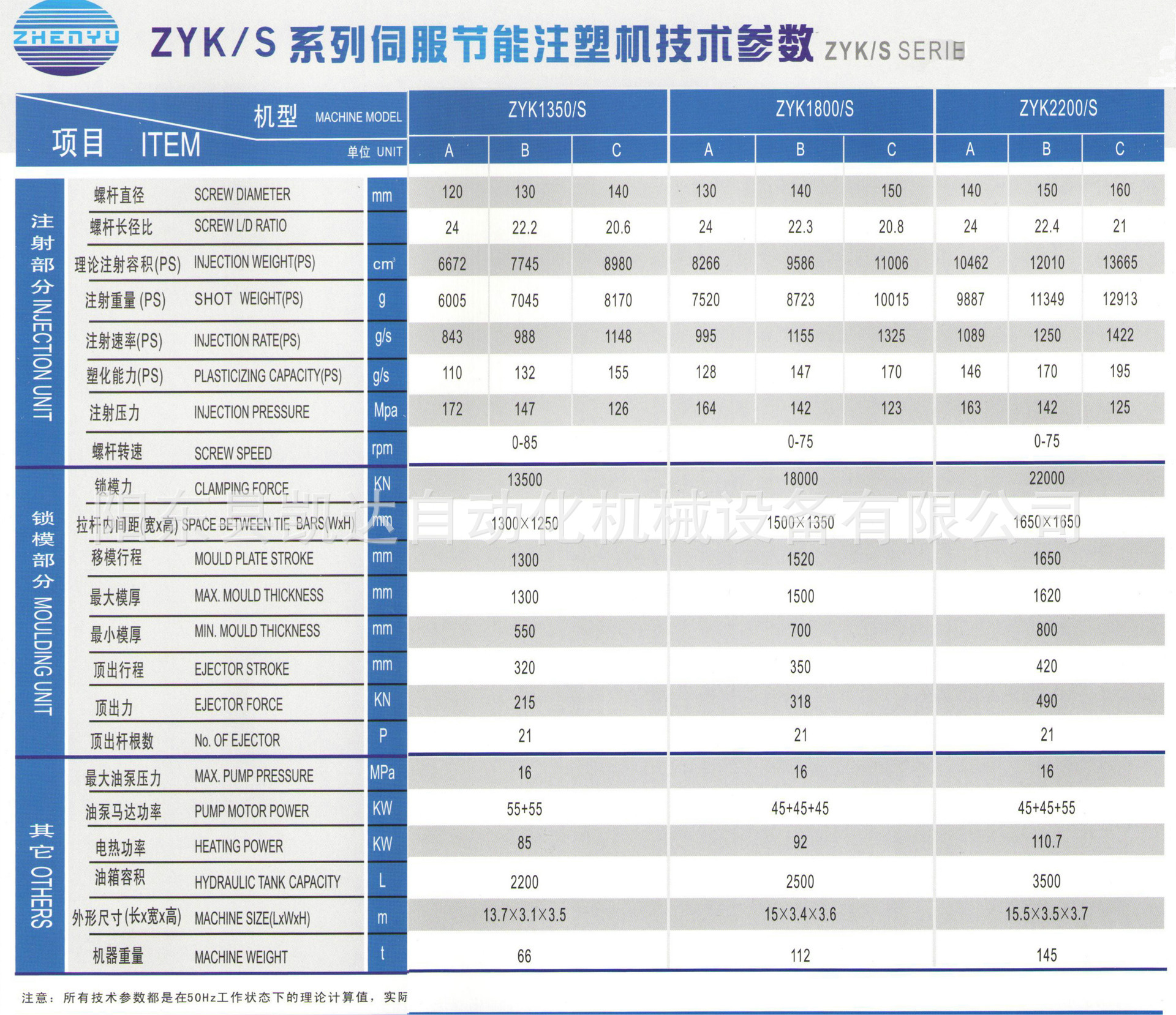 专业推荐 优质震宇ZYK360S注塑机