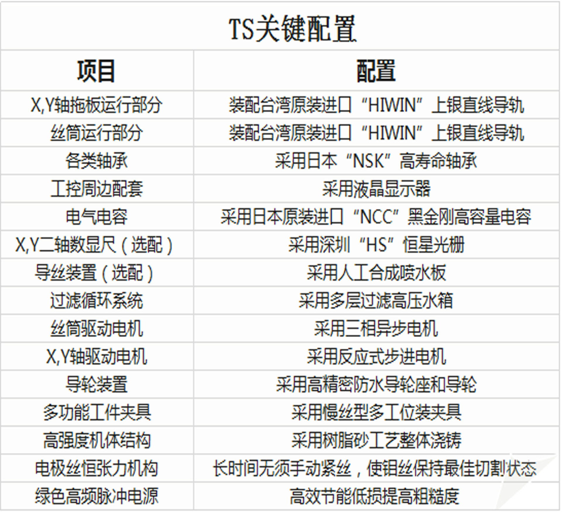 苏州宝时格速霸快走丝线切割机床切割一万平方/小时DK7732TS