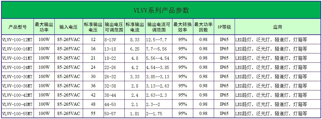 100W参数