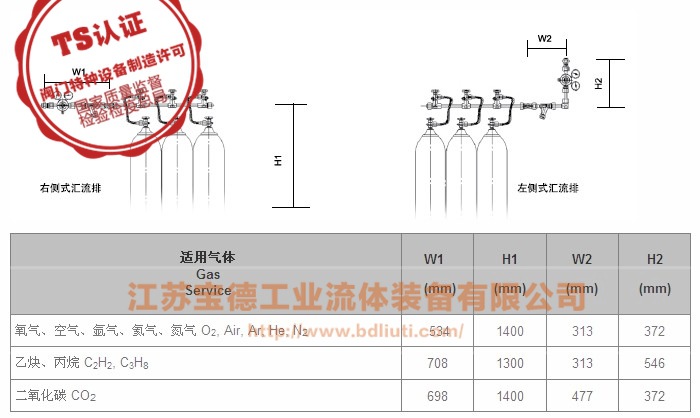 单侧式气体汇流排 2