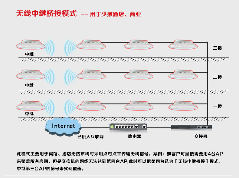 N18吸顶ap应用场景_03