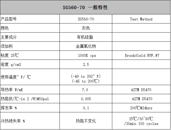 SG70