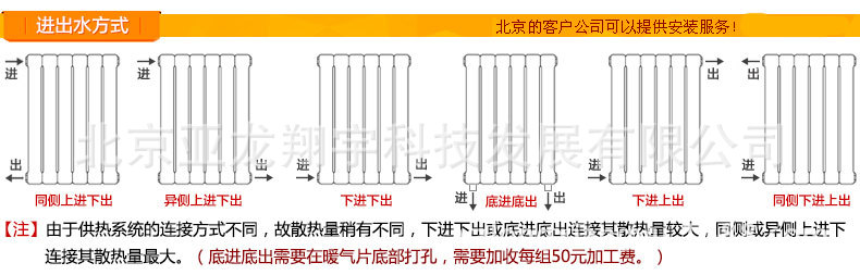 进出水方式