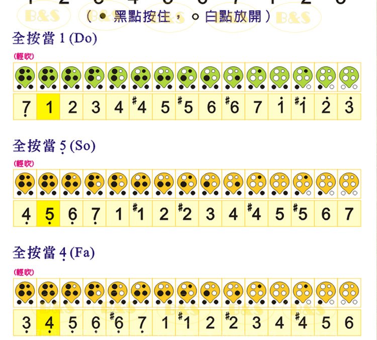 【赠送教程和挂绳】6孔中音c调陶笛 六孔陶笛 民族乐器 创意蘑菇