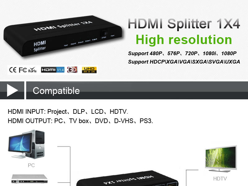 HDMI Splitter 1x4 详情页01