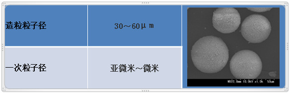 氧化钇3