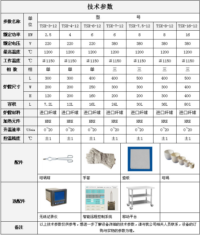 1200g(sh)(sh)