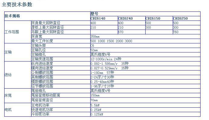 cdz6140 cdz6240卧式(马鞍)车床图片_3