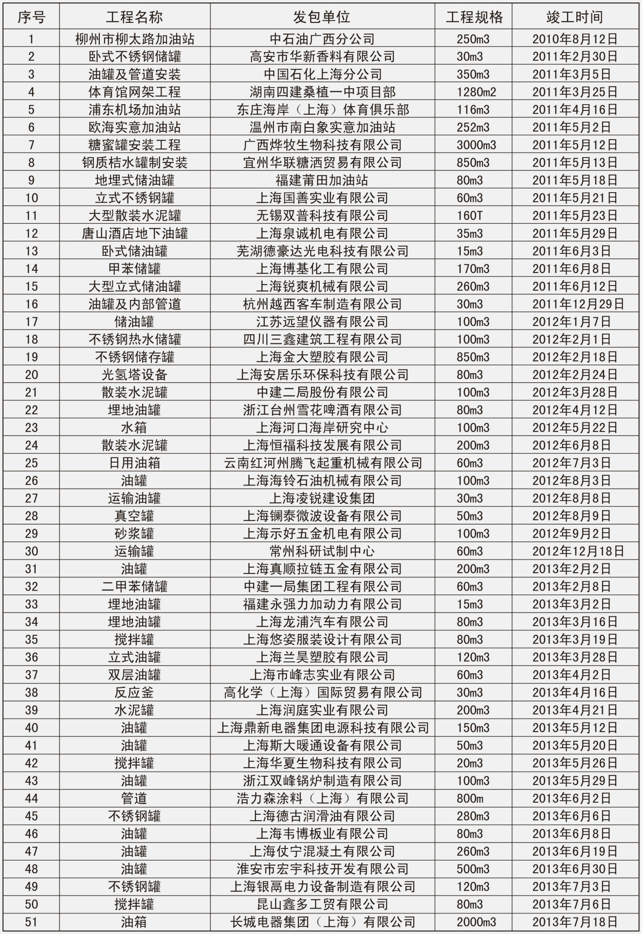 业绩