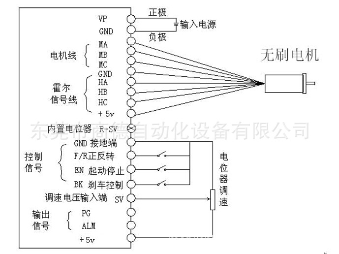 供应agv小车直流无刷电机/无人搬运车电机/z5bld200-24gu/5gu18kb