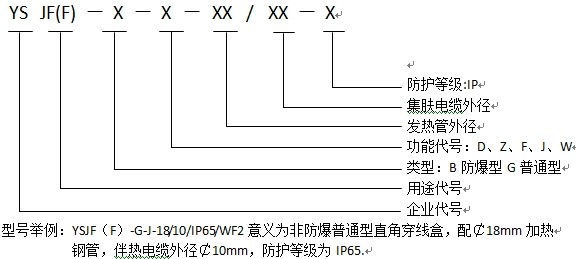 拐角穿線盒型號說明