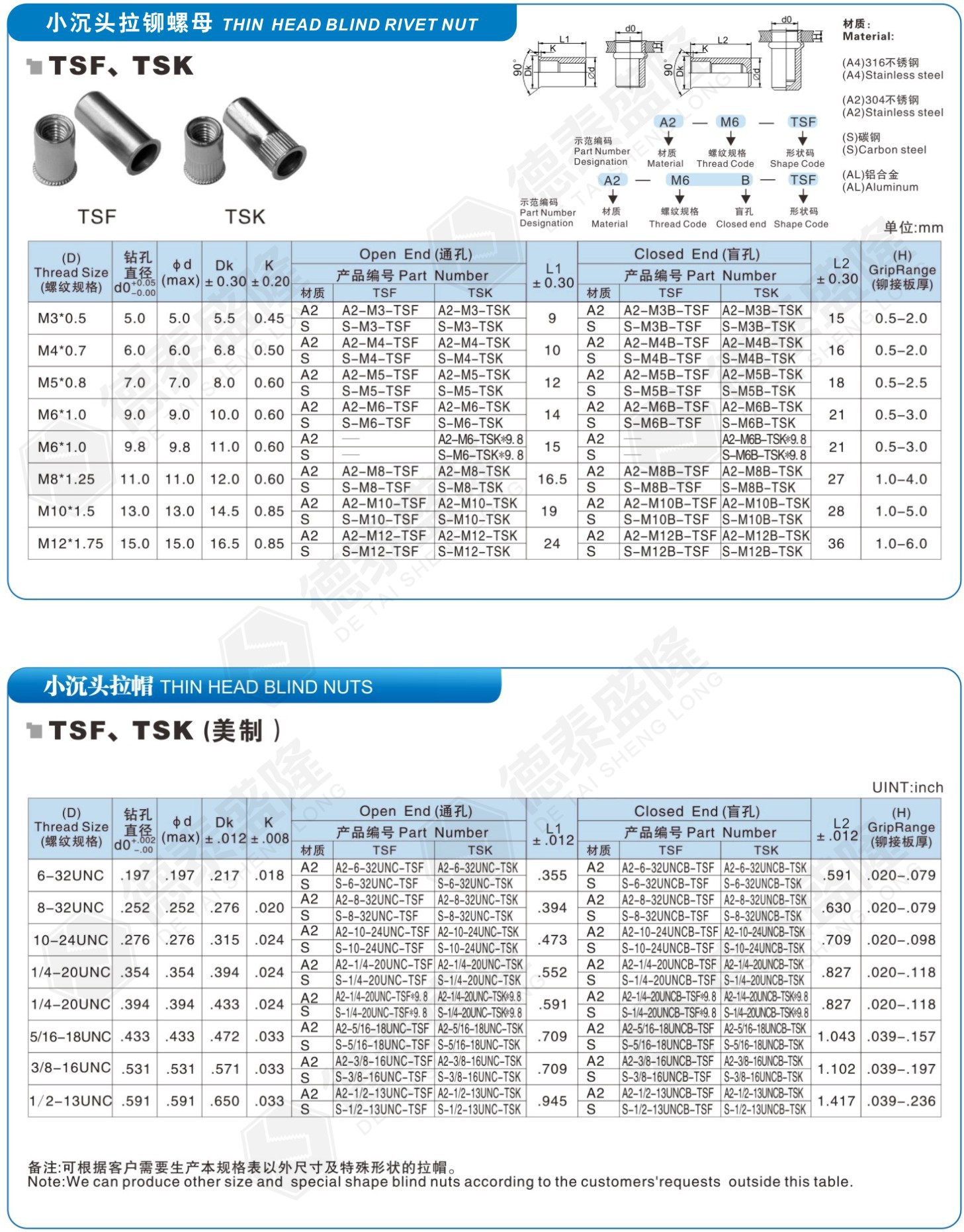 小沉頭拉鉚螺母規格規格表