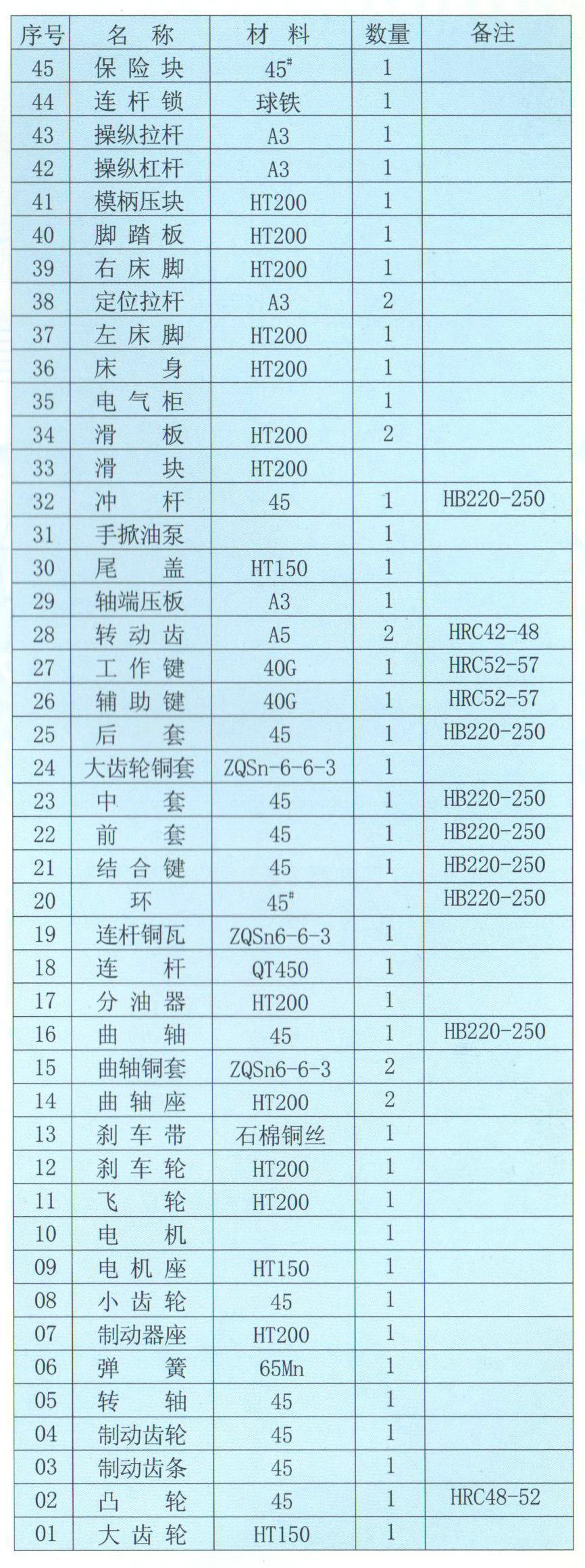 专业生产供应广东锦昌普通冲床 J23-400KN冲床